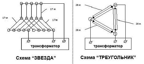 Провод ПНСВ 2,0